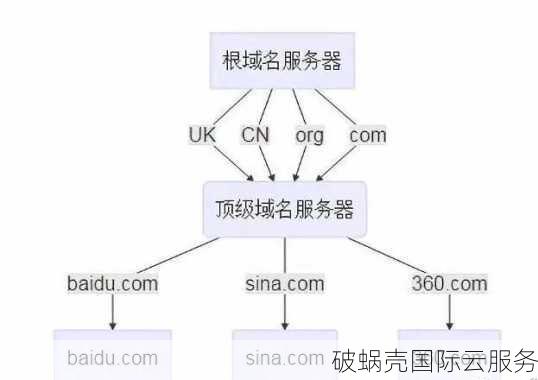 探索即将删除的域名购买渠道与策略指南