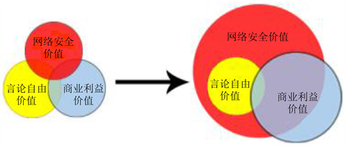 购买过期高权重域名的策略与价值评估