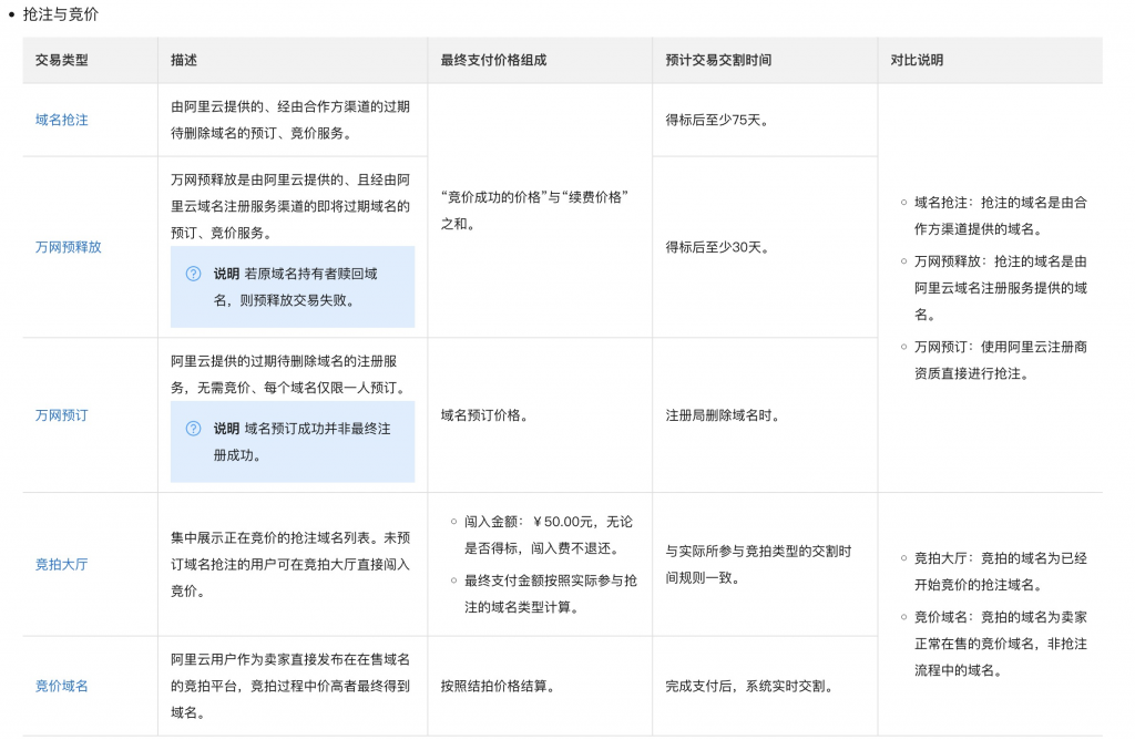 已收录域名过期购买策略与市场机遇