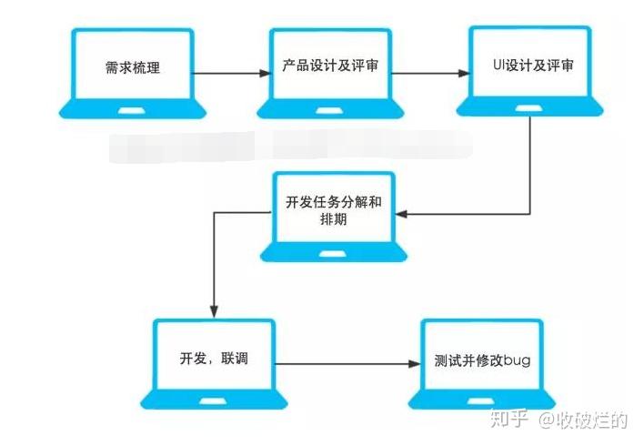 开发高级定制APP所需预算分析及影响成本的关键因素探讨