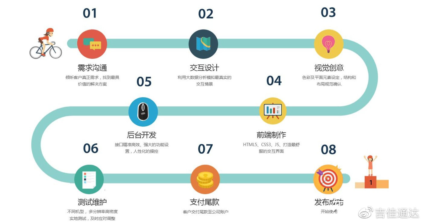 开发高级定制APP所需预算分析及影响成本的关键因素探讨