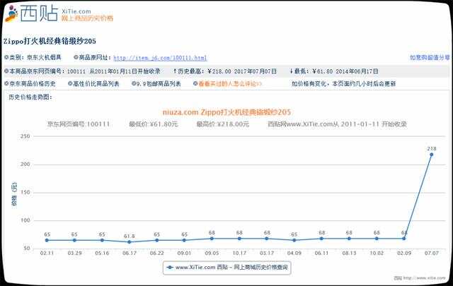 建站历史与老域名价值的批量查询策略