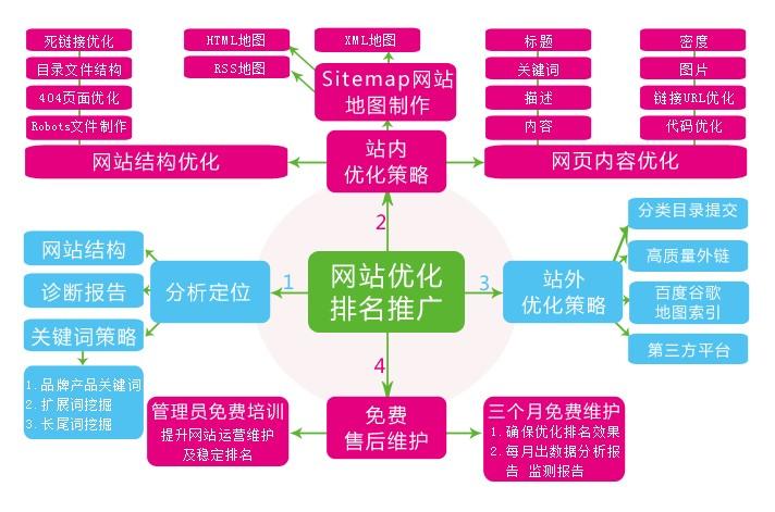 挖掘历史建站老域名的价值：探索互联网记忆与SEO优化策略