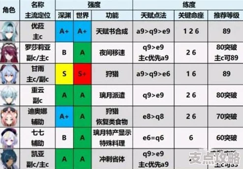 2025年热门女神猛将传角色强度排行及选择推荐指南